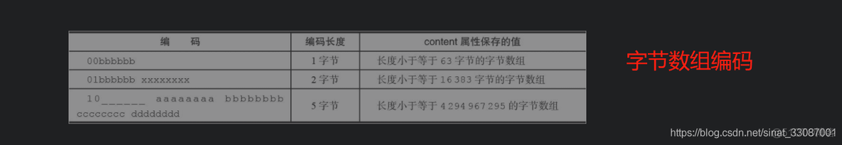 redis 压缩方式 redis 字符串压缩_redis 压缩方式_02