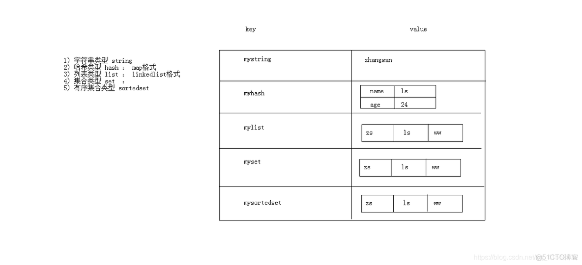 redis 有序集合 比较 redis有序map_字符串