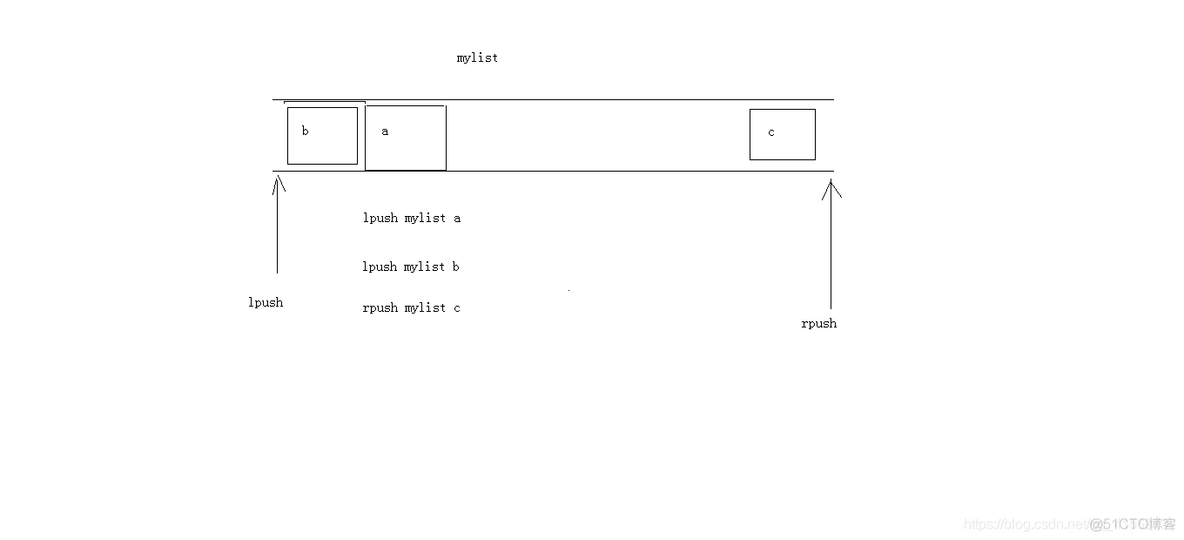 redis 有序集合 比较 redis有序map_字符串_02