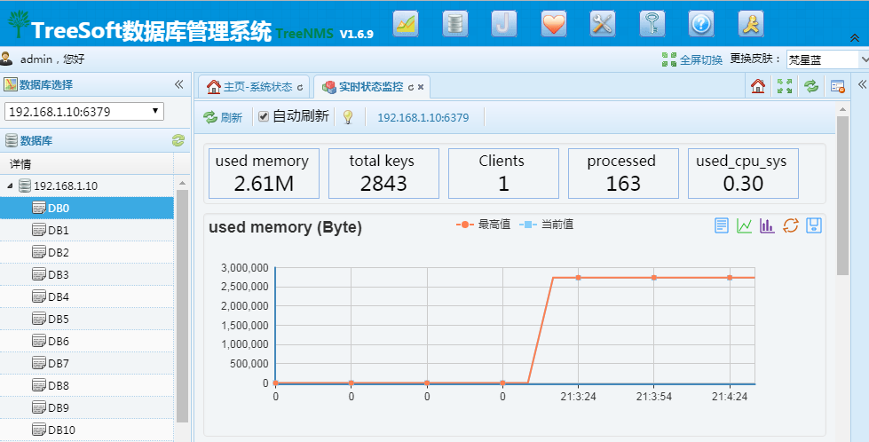 redis 监控注意事项 redis 集群监控_Redis_03