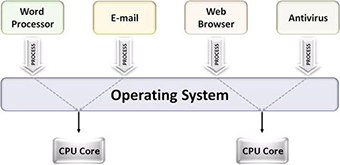 多线程写redis 多线程写文件会快吗?_LabVIEW程序_02