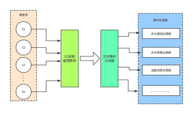 redis 多核 固定 redis 多个key_redis 多核 固定