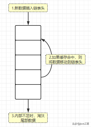 redis 数据清楚 redis数据清理策略_sed_03