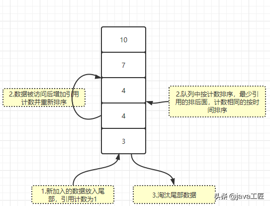 redis 数据清楚 redis数据清理策略_redis_04