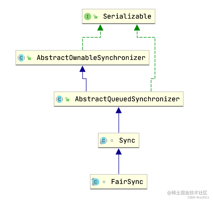 redis 多层map redisson map_java_06