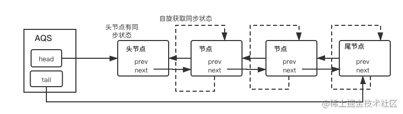 redis 多层map redisson map_redis_07