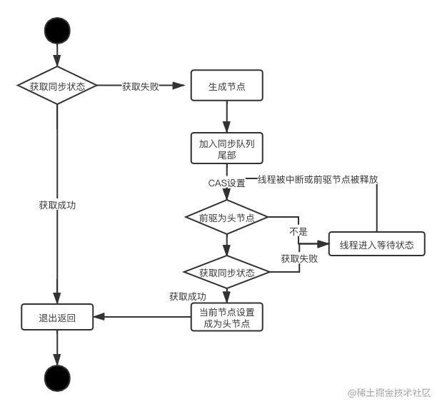 redis 多层map redisson map_Redis_08