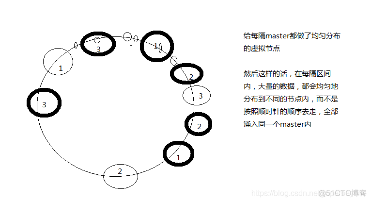 redis组件 nodejs redis cluster node_缓存