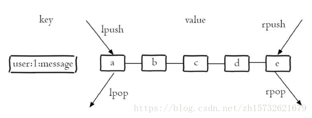 redis 自定义类型 redis值类型_字符串_02