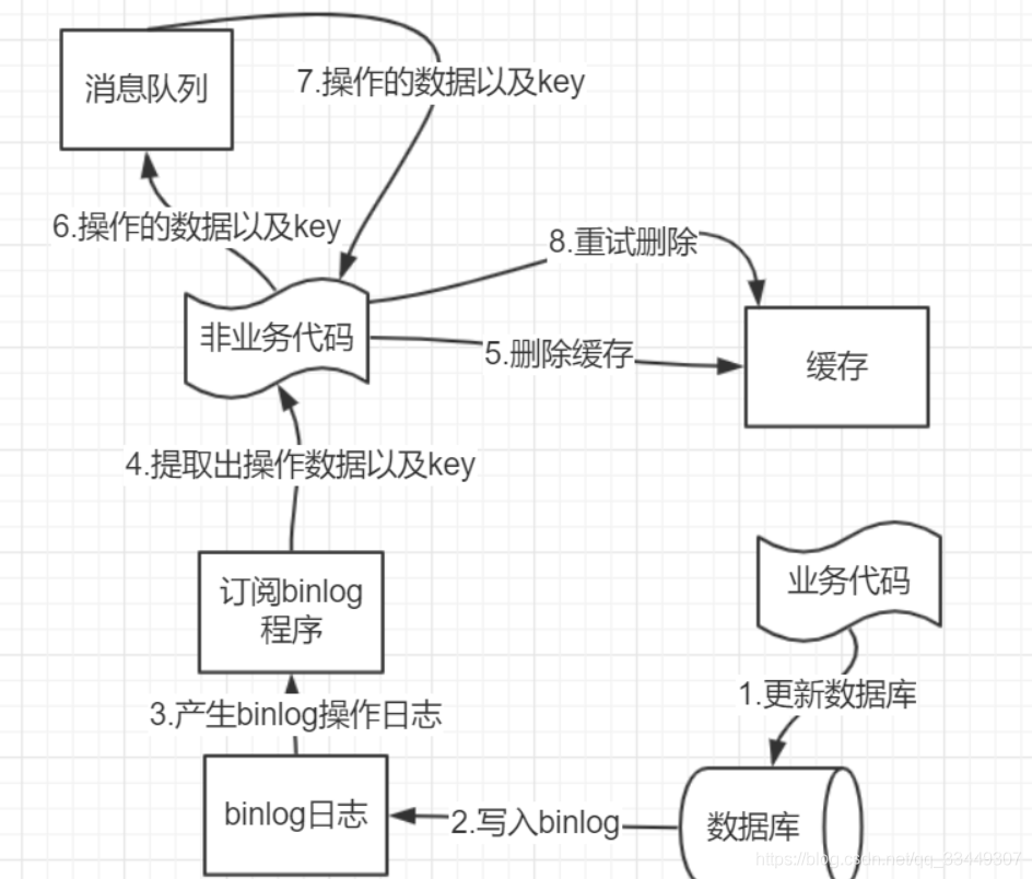 redis 缓存 失效时间 redis缓存失效怎么办_redis_02