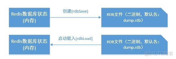 redis. Rdb哥aof的区别 redis rdp aof_redis. Rdb哥aof的区别_04