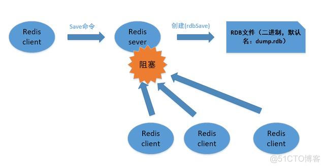 redis. Rdb哥aof的区别 redis rdp aof_持久化_05