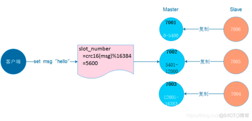 redis 多个key redis多个key的模式_数据库_05