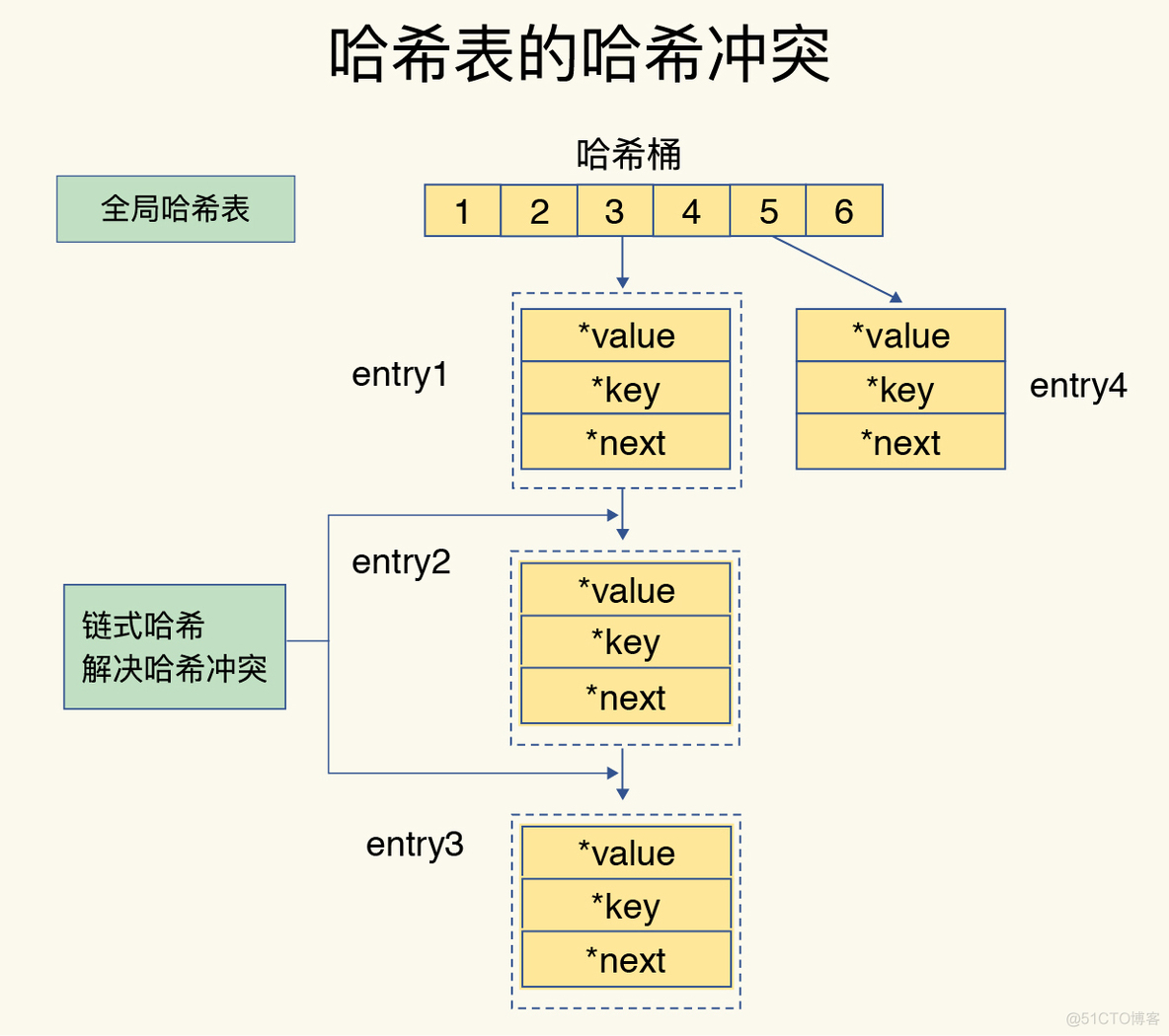 redis 底层存储结构 redis底层结构如何实现_压缩表_02