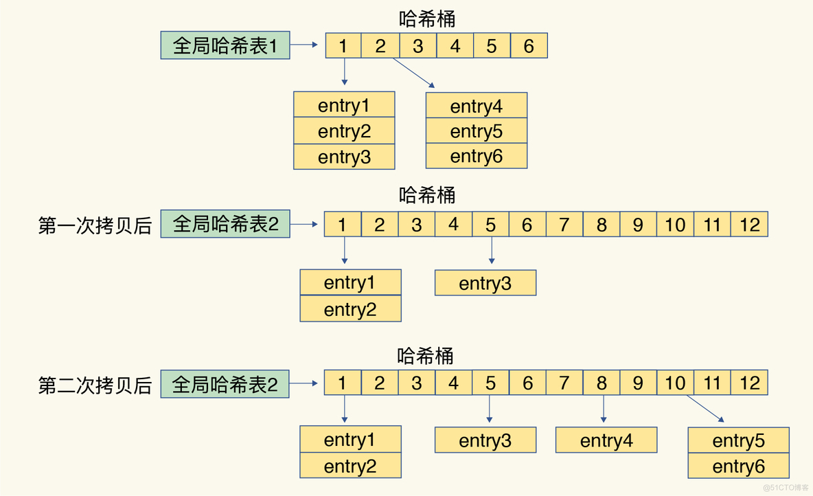 redis 底层存储结构 redis底层结构如何实现_压缩表_03