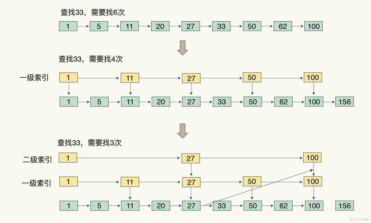 redis 底层存储结构 redis底层结构如何实现_数据结构_07