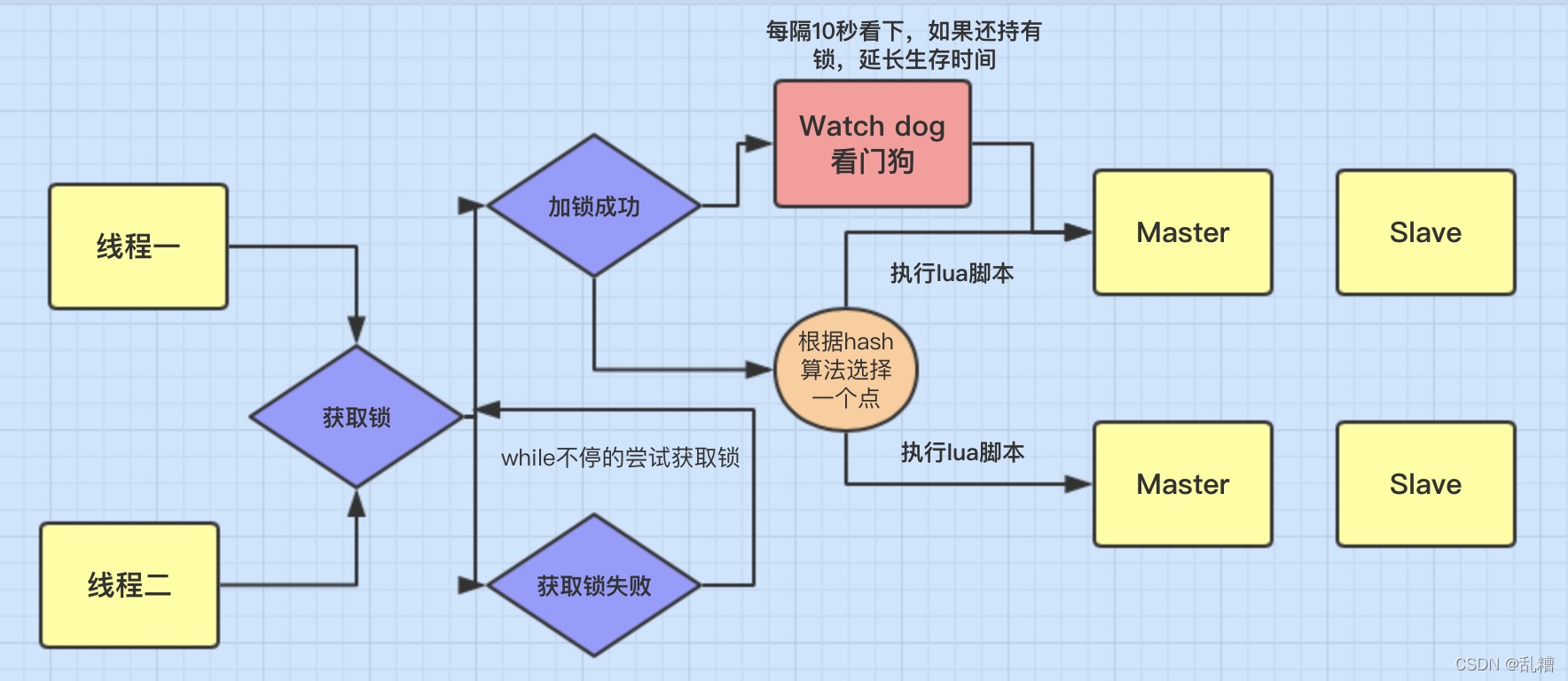 rediscluster lua支持 redisson lua_redis