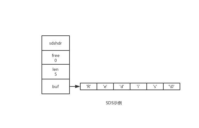 redis的内部结构 redis 结构_数组