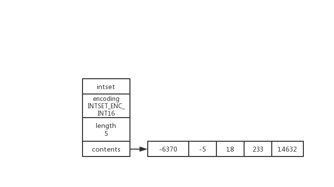 redis的内部结构 redis 结构_redis的内部结构_08