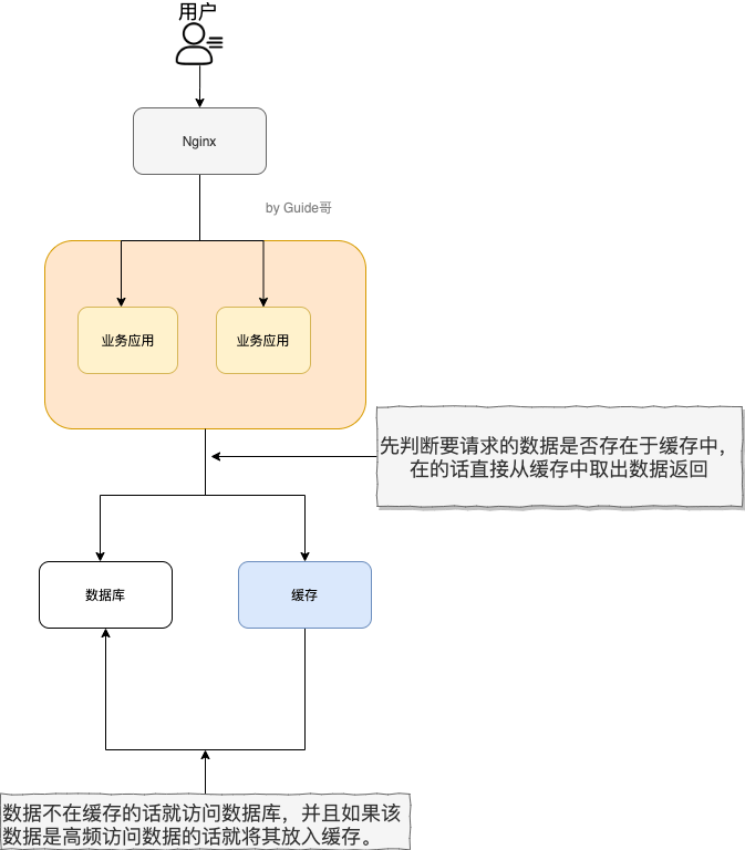 redis 预分配内存 redis分布式内存数据库_数据库