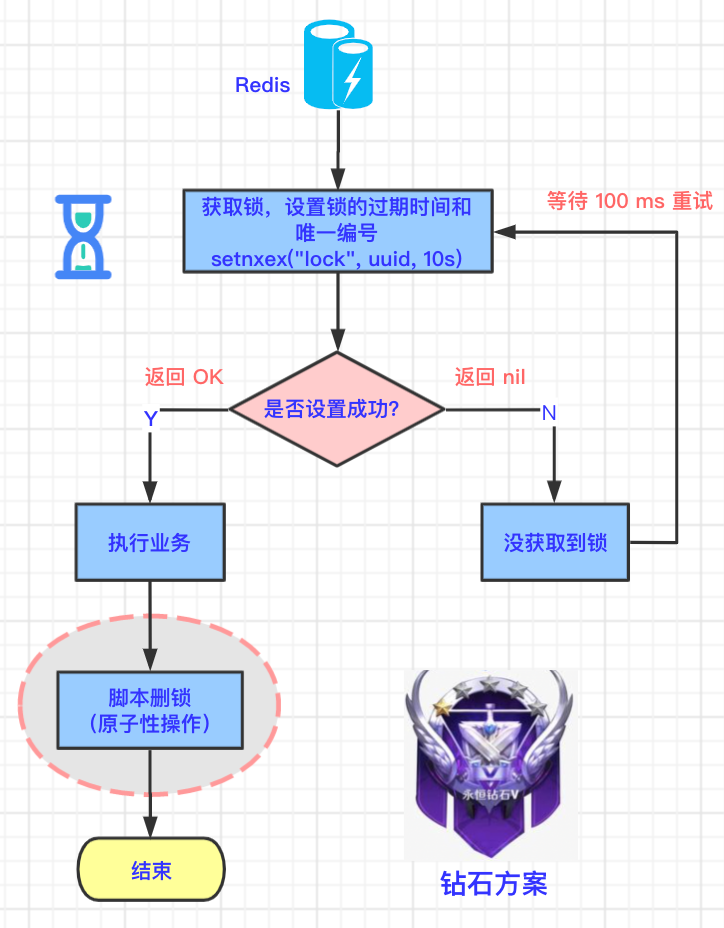 redis 预分配内存 redis分布式内存数据库_数据库_02