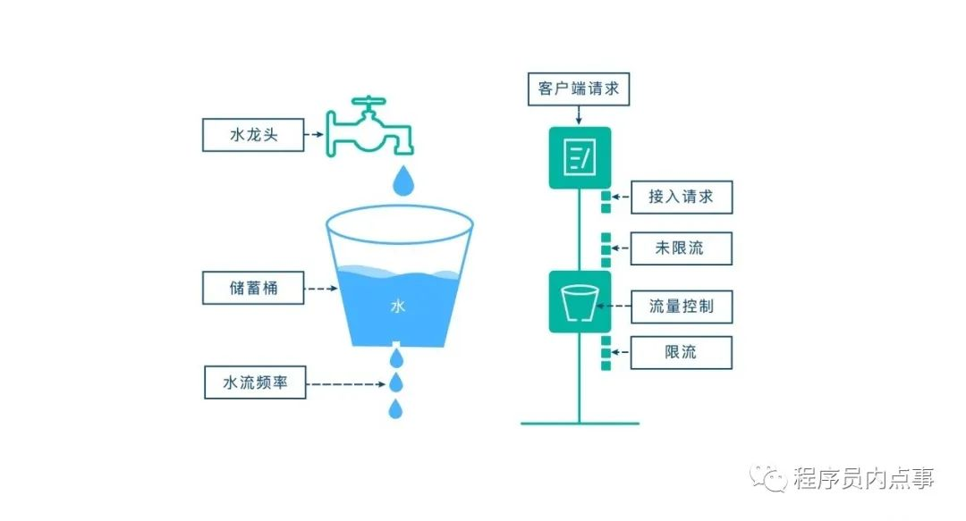 redis 预分配内存 redis分布式内存数据库_redis 预分配内存_03