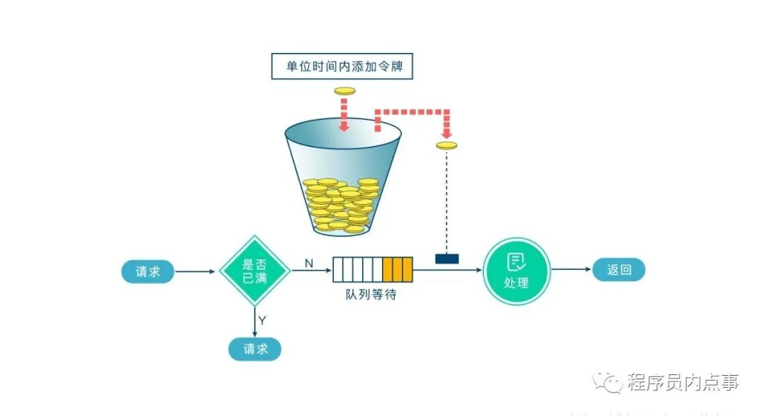 redis 预分配内存 redis分布式内存数据库_数据库_04