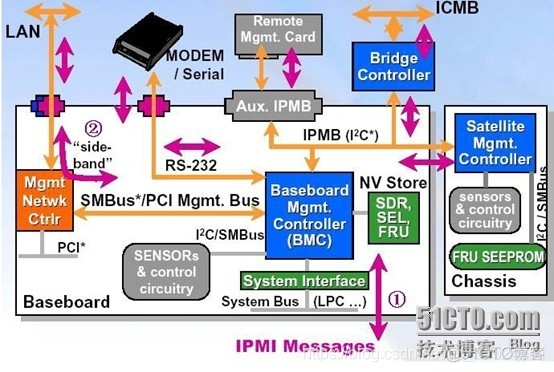 zabbix怎么监控redis zabbix怎么监控精密空调_服务器