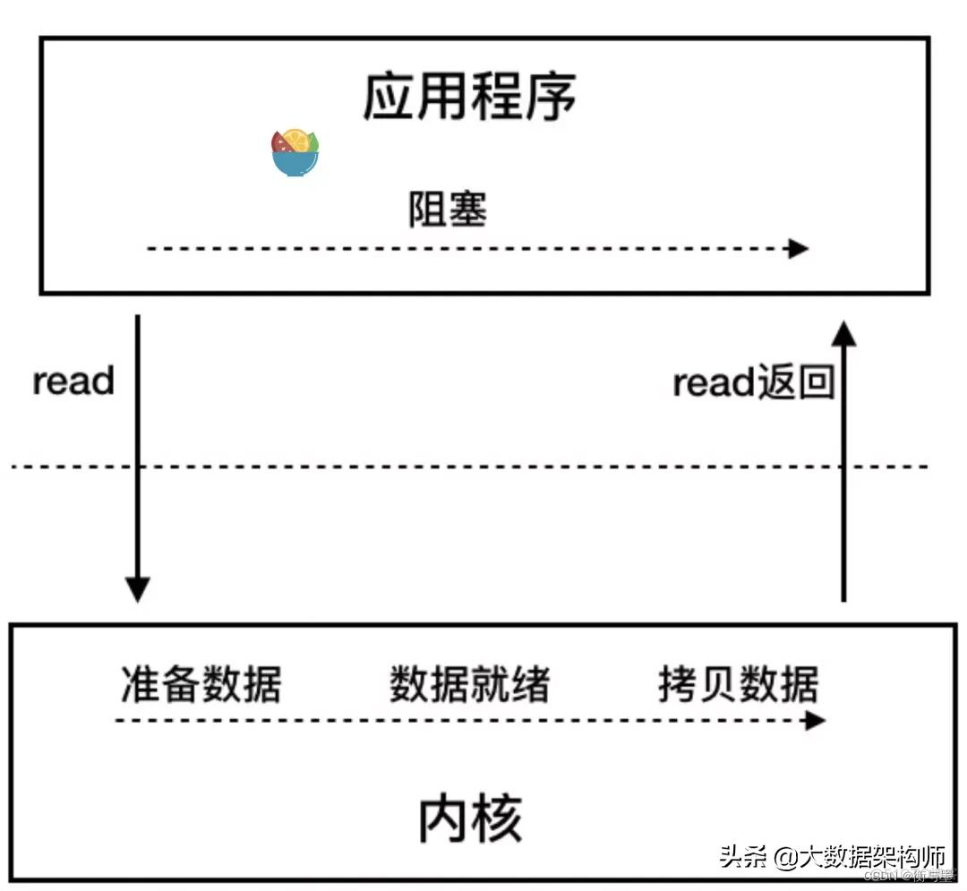 redisson需要的jar redis的nio_java