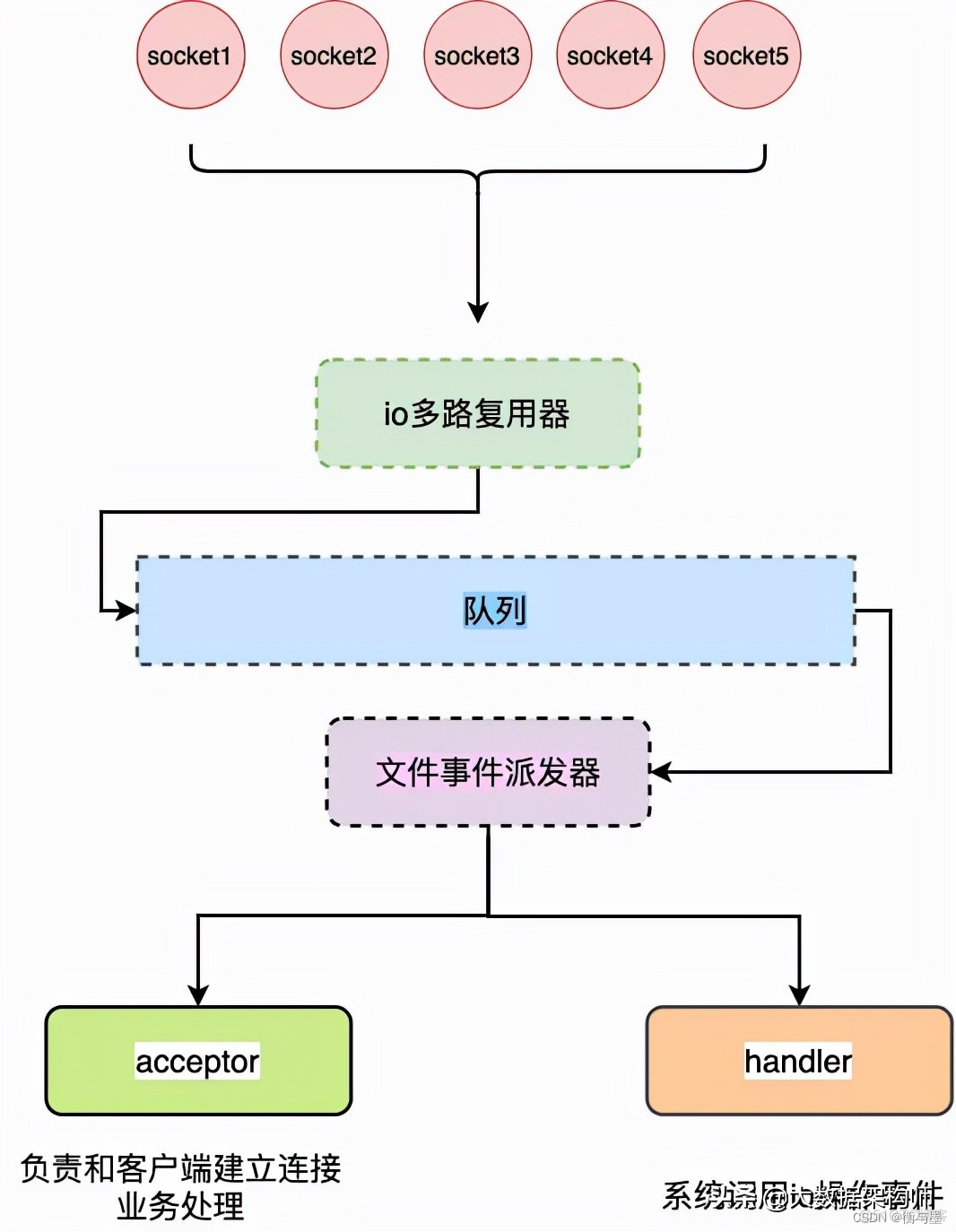 redisson需要的jar redis的nio_java_04