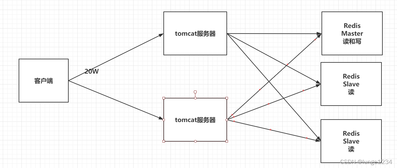 什么数据放入redis 一般什么数据放在redis_Redis_03