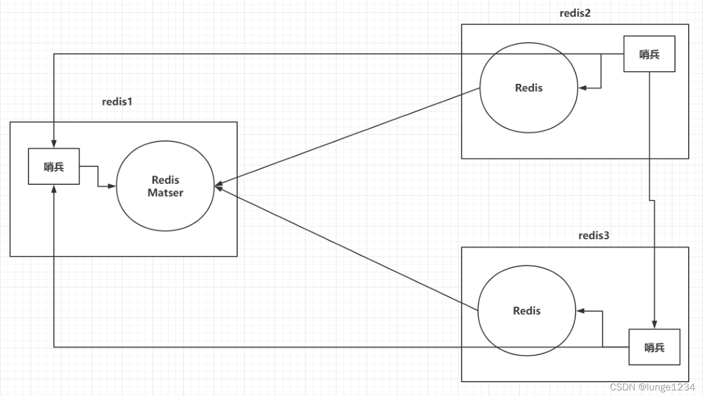 什么数据放入redis 一般什么数据放在redis_java_04