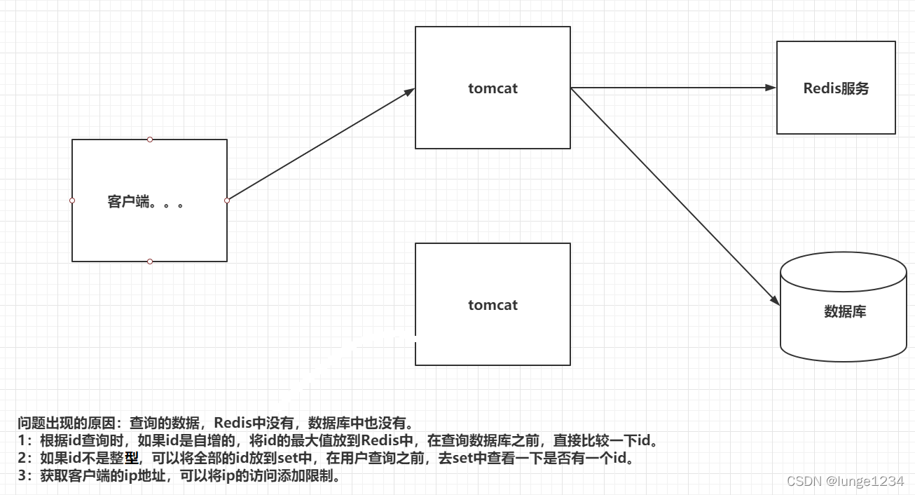 什么数据放入redis 一般什么数据放在redis_什么数据放入redis_05