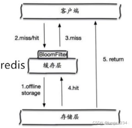 什么数据放入redis 一般什么数据放在redis_什么数据放入redis_06