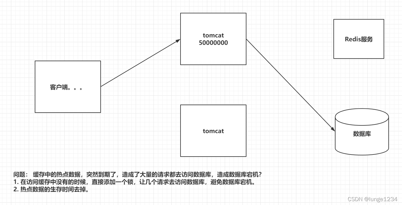 什么数据放入redis 一般什么数据放在redis_什么数据放入redis_08