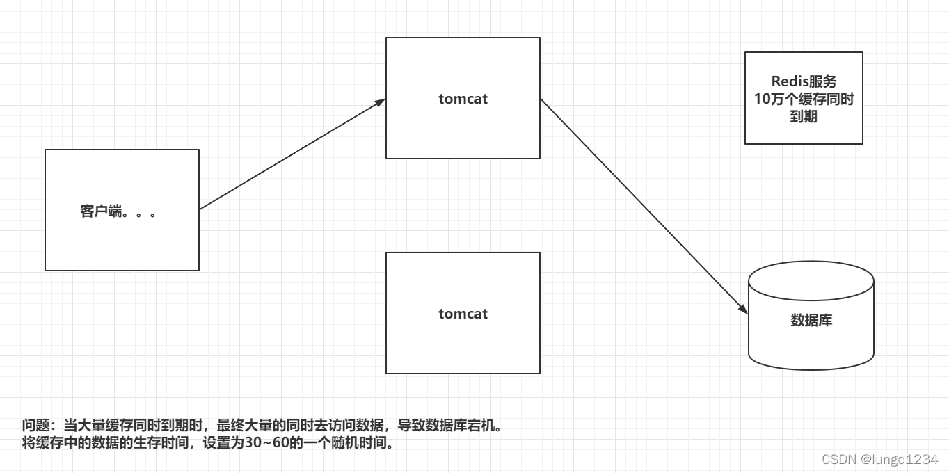 什么数据放入redis 一般什么数据放在redis_什么数据放入redis_09