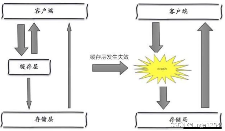 什么数据放入redis 一般什么数据放在redis_java_10