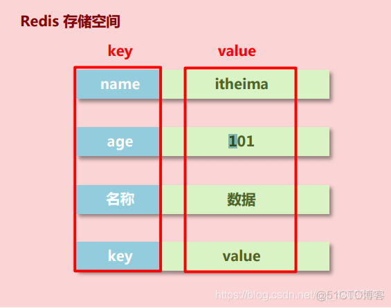 redis 写入列表数据 redis怎么写入数据_数据库