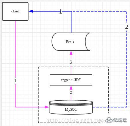 redis做mysql缓存实例 mysql使用redis缓存_数据库