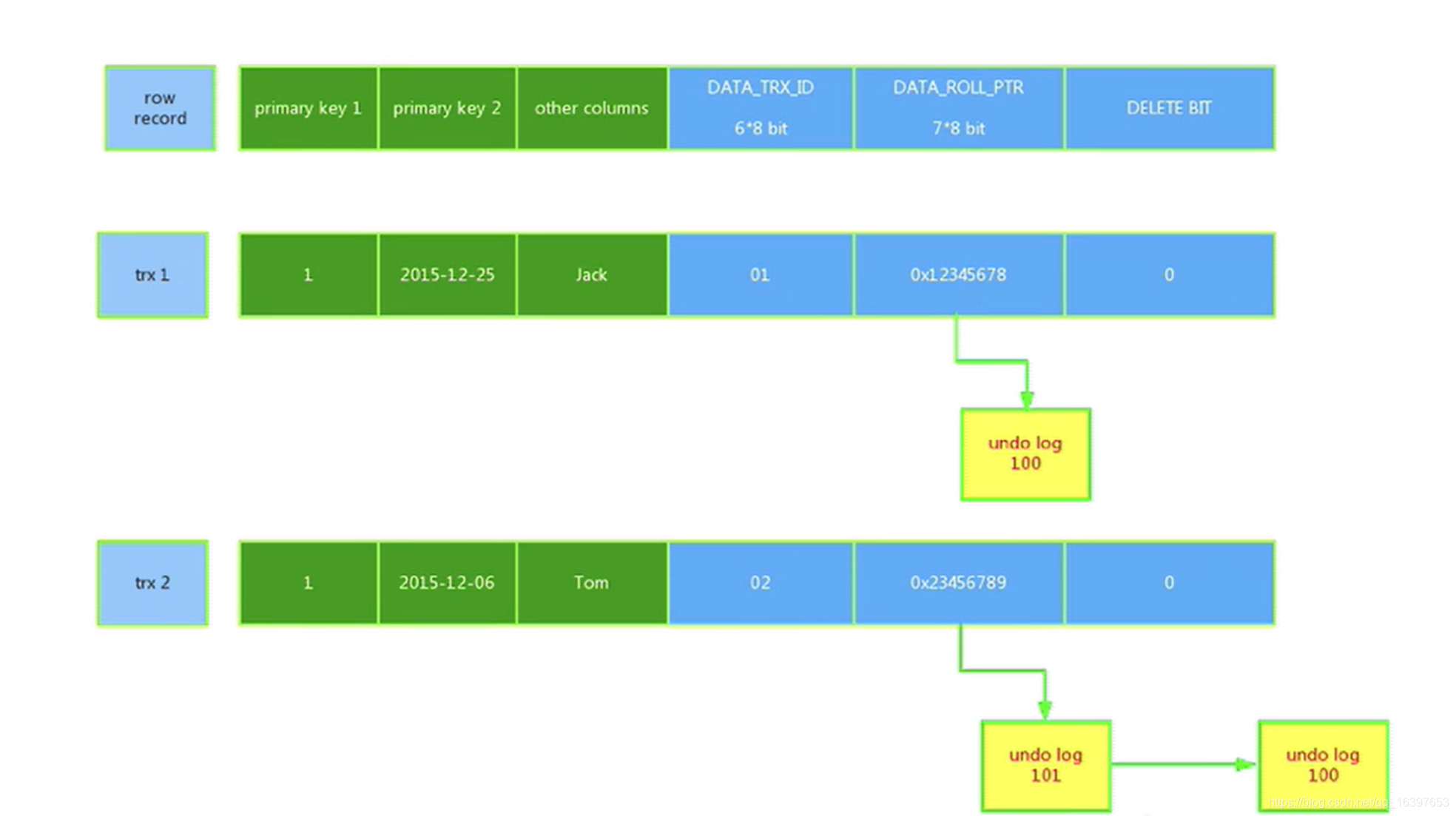 redis mvc redis mvcc_mysql_03