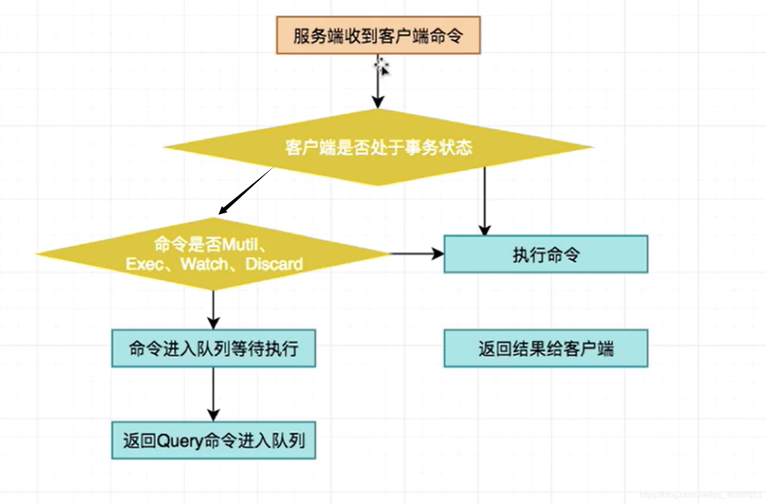 redis mvc redis mvcc_java_08