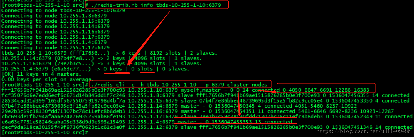 redis cluster 动态扩容 redis sds扩容_Reshard_24