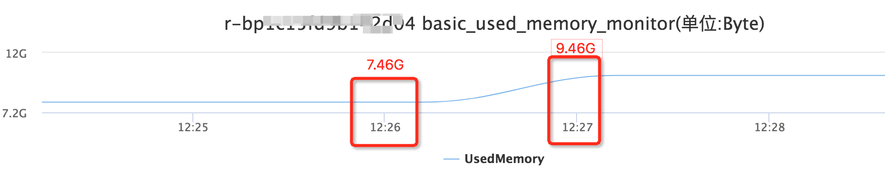 redis 内存飙升 redis内存一直增长_sed