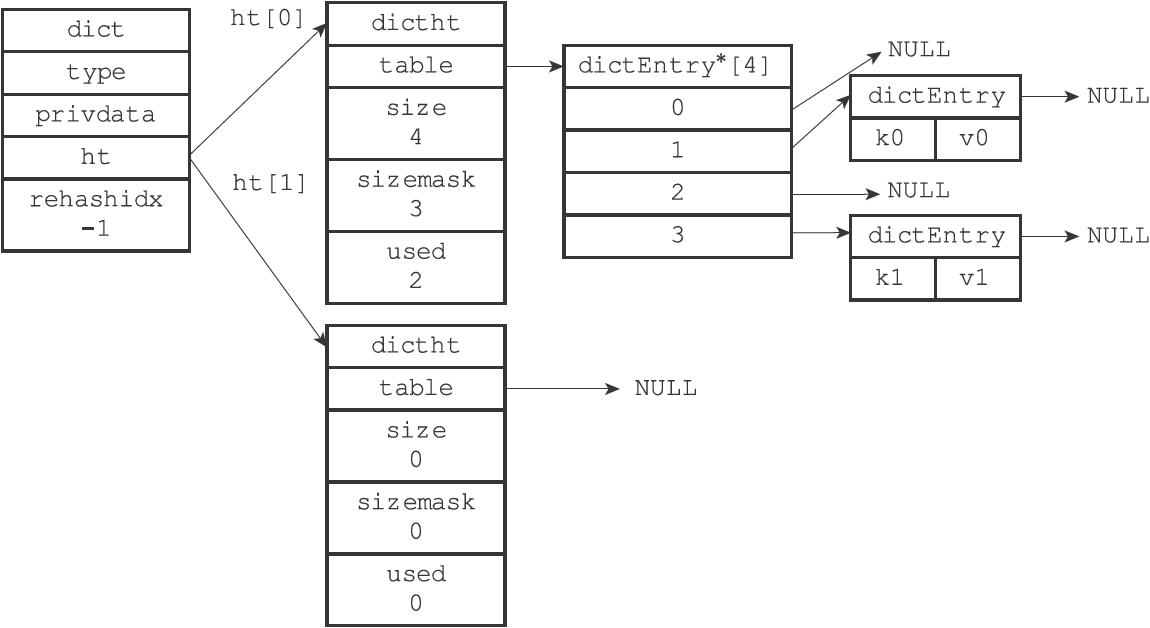 redis 内存飙升 redis内存一直增长_操作系统_04