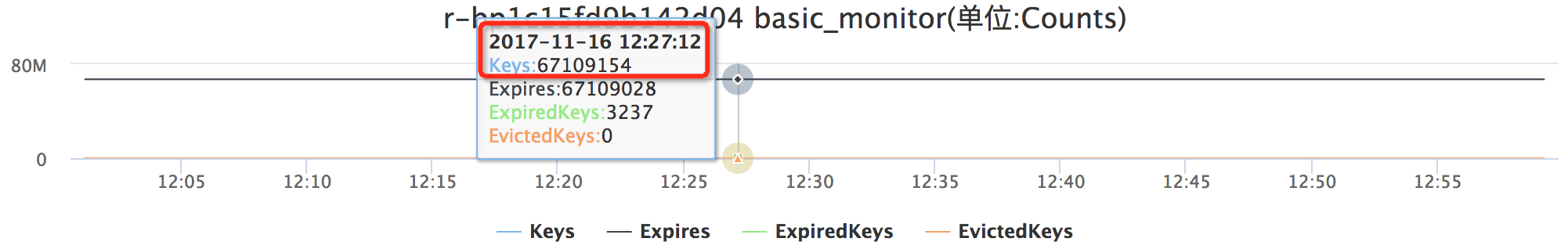 redis 内存飙升 redis内存一直增长_sed_05