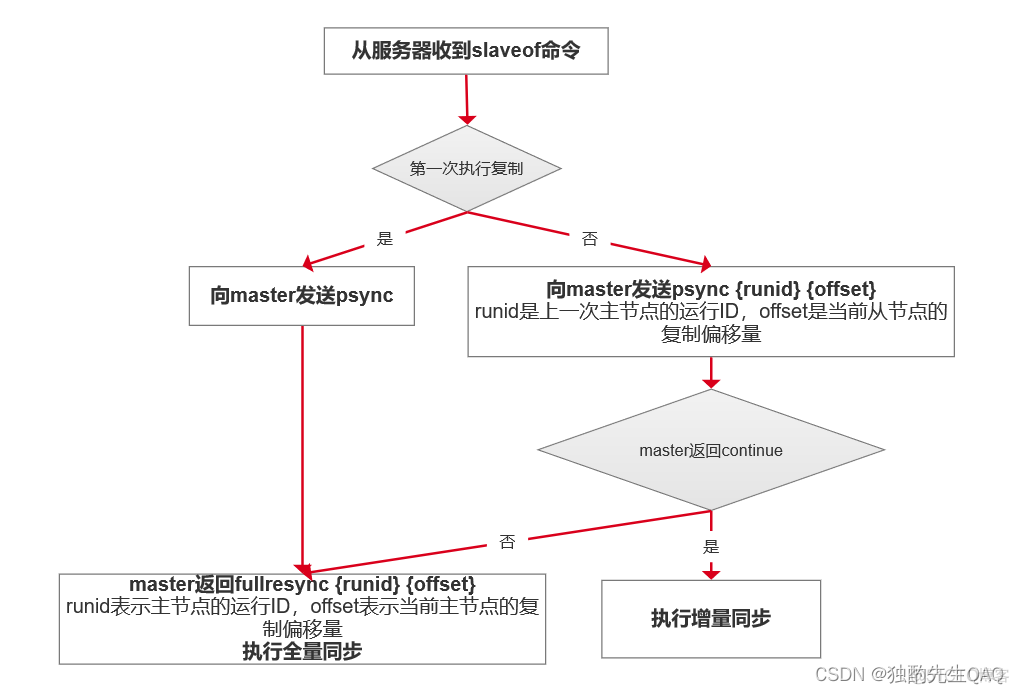 redis多线程 并发 redis多线程问题_数据