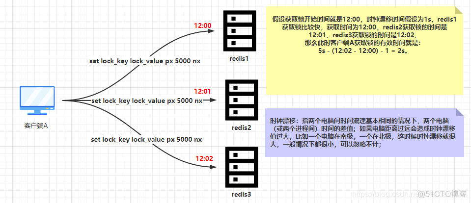 redis集群怎么分布式锁 redis集群模式下的分布式锁_redis集群怎么分布式锁