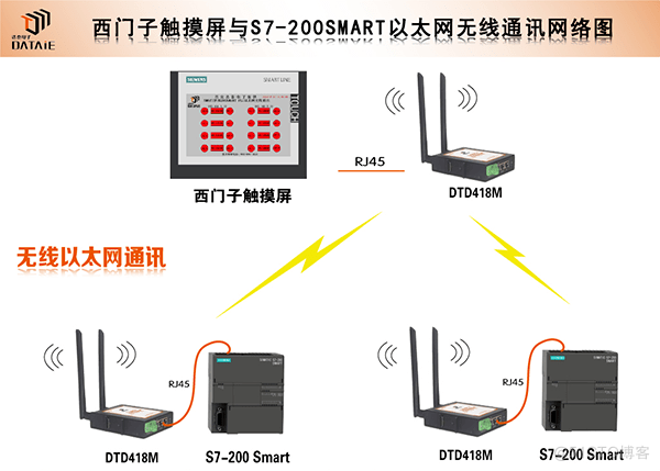 S7-200 Smart 的多种端口及通讯方式 _西门子PLC_16