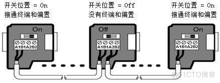 S7-200 Smart 的多种端口及通讯方式 _网络端口_09