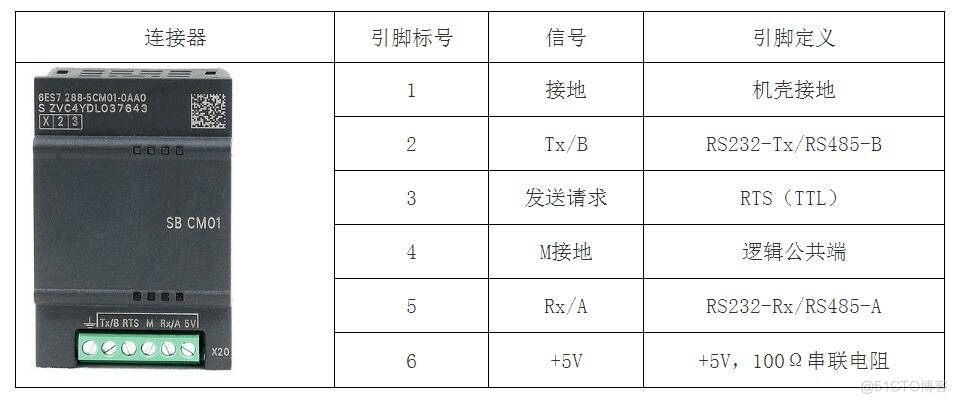 S7-200 Smart 的多种端口及通讯方式 _网络端口_02